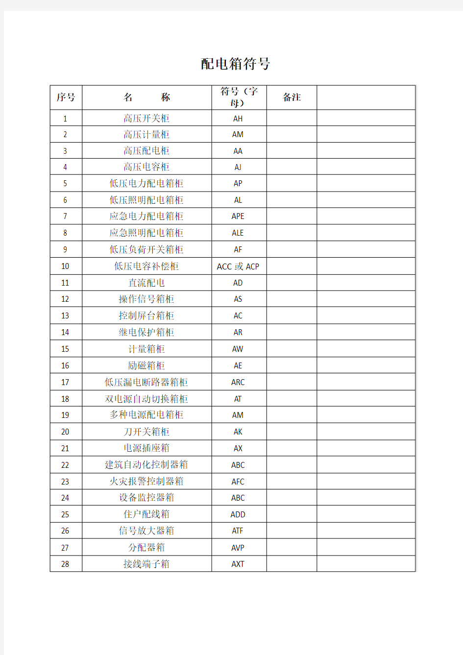 电气图纸符号大全