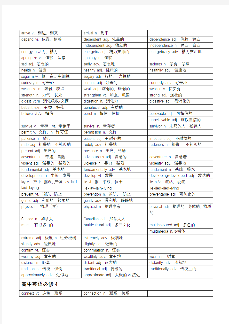 高三复习高中词形变化表