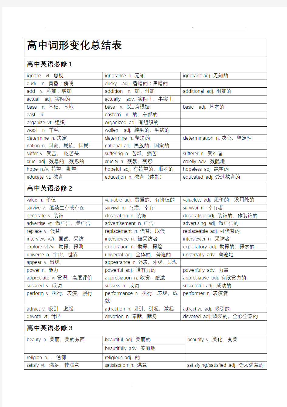 高三复习高中词形变化表