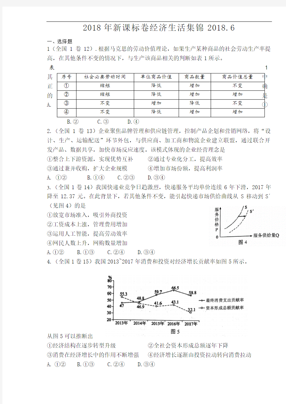 2018年高考真题经济生活试题汇编