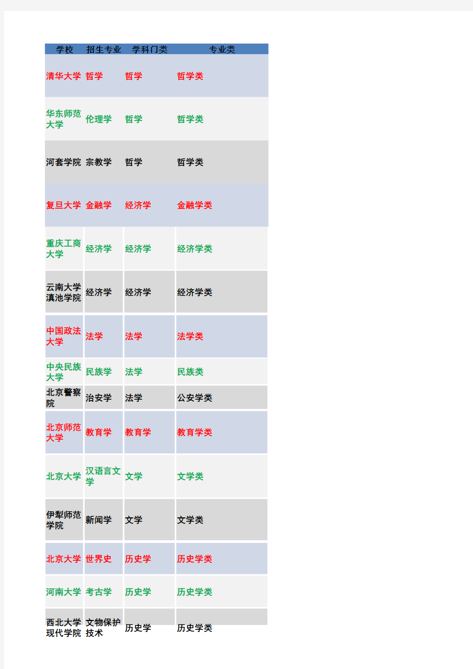 高考综合改革后普通高校本科招生专业选考科目要求指引