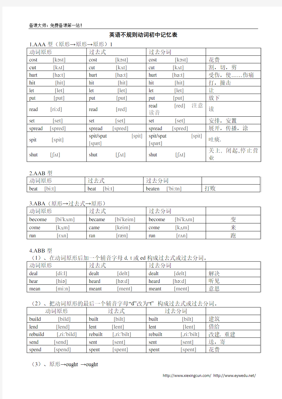 初中英语不规则动词过去式和过去分词表(共6页,附音标)