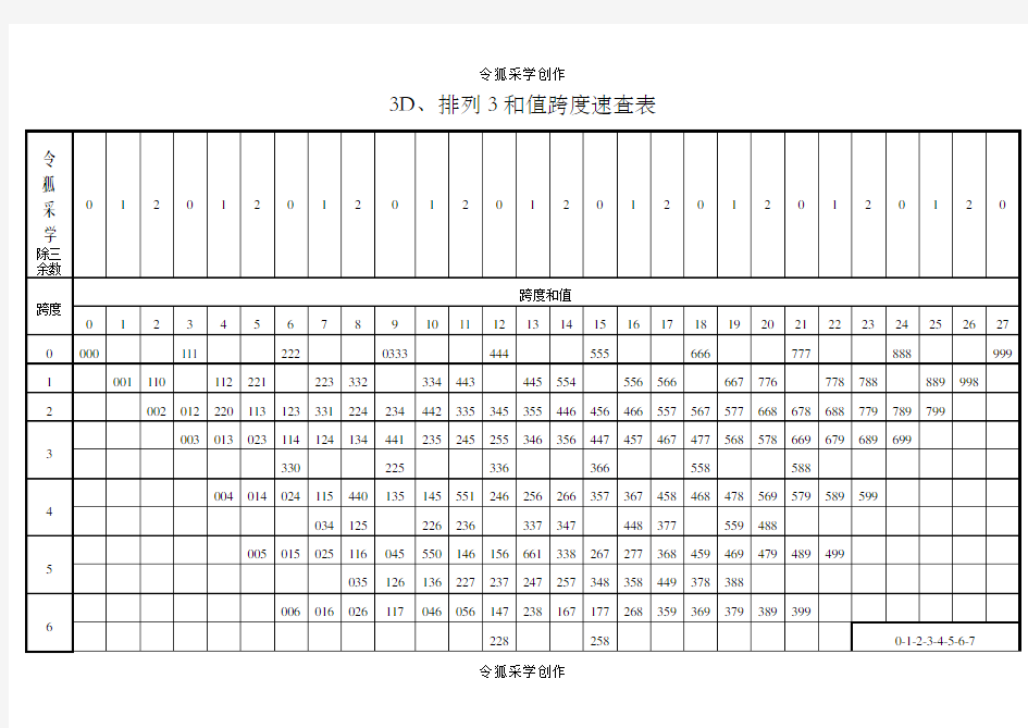 3D排列3和值跨度速查表9.17