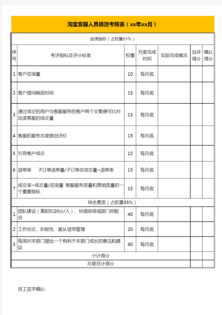 淘宝客服人员绩效考核表