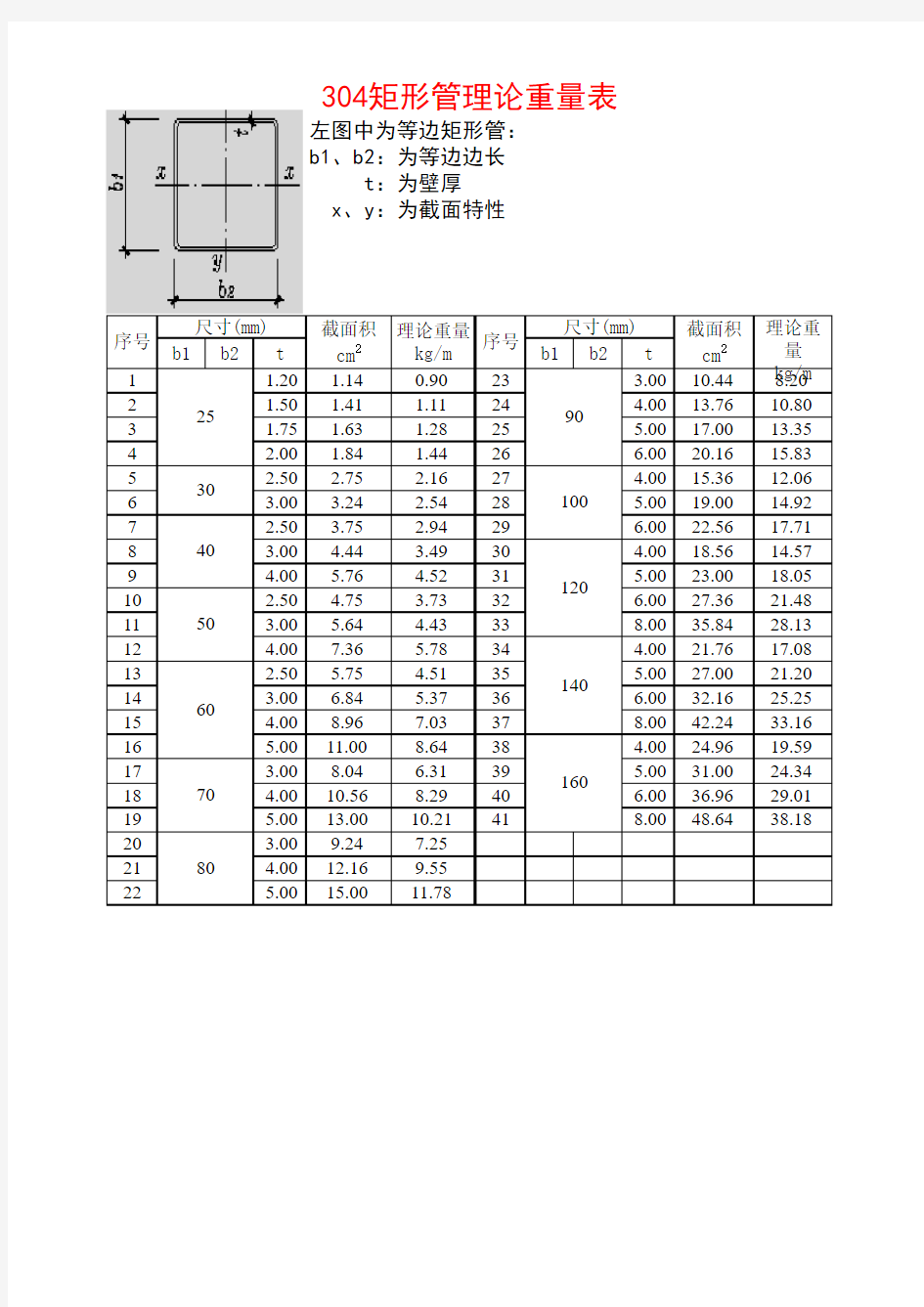304不锈钢方管矩形管理论重量表(免费)