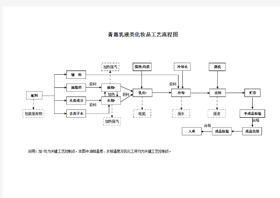 完整生产工艺流程图培训讲学