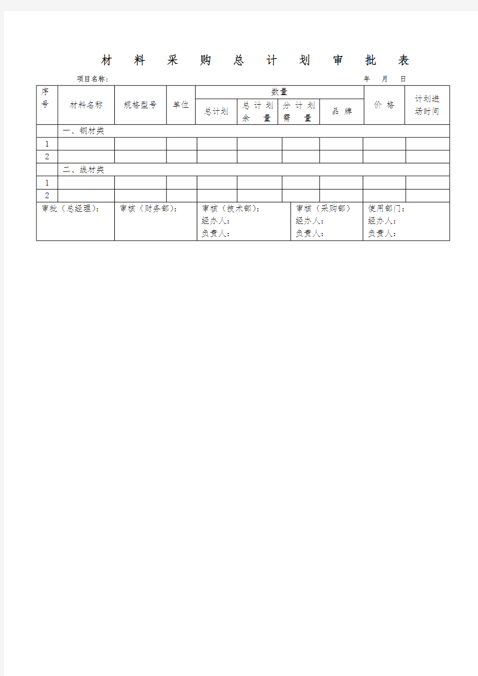 材料采购总计划审批表