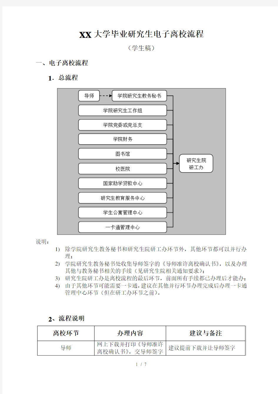 重庆大学毕业研究生网上离校流程 (1)