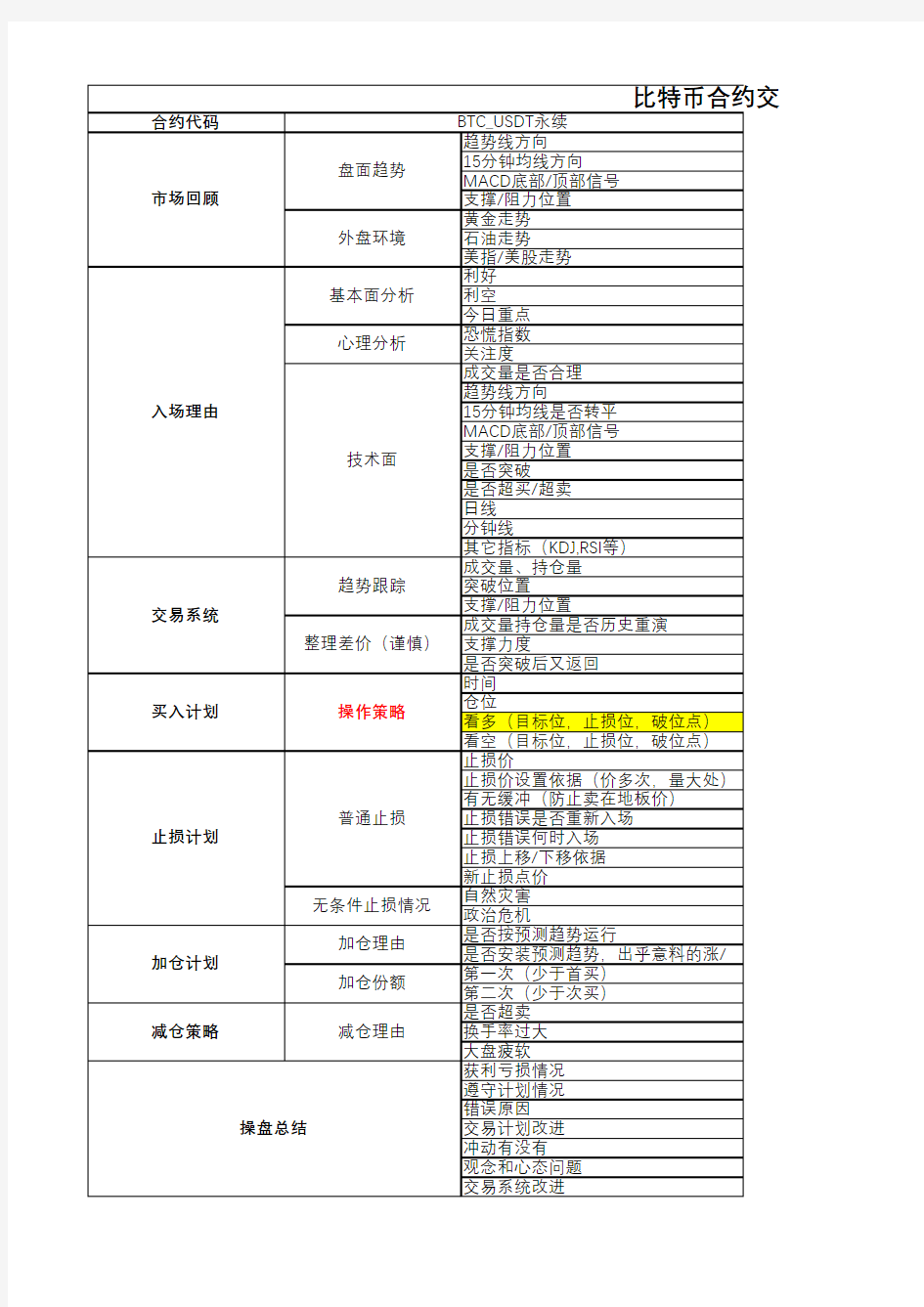 比特币合约交易计划书