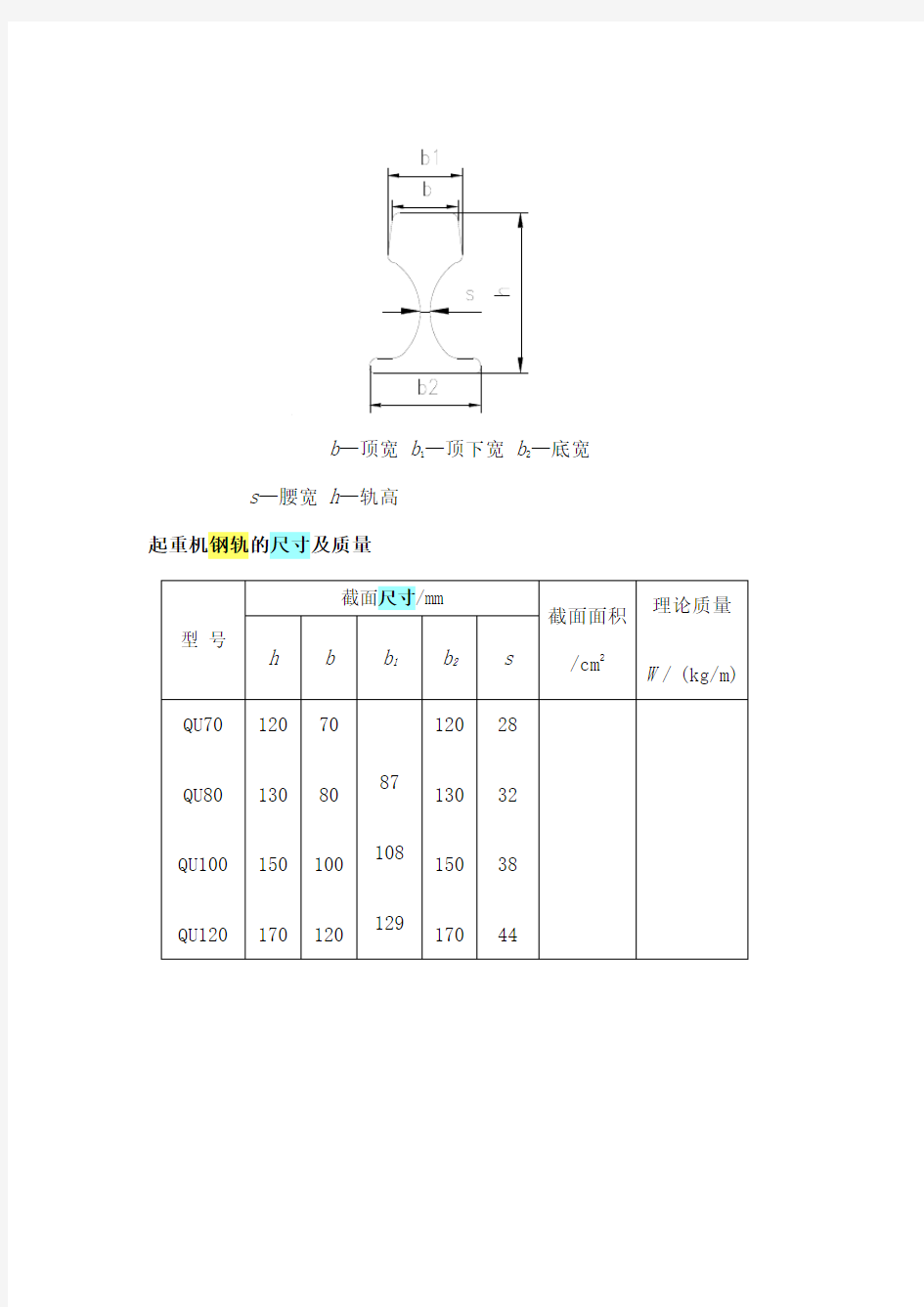 起重机钢轨规格表