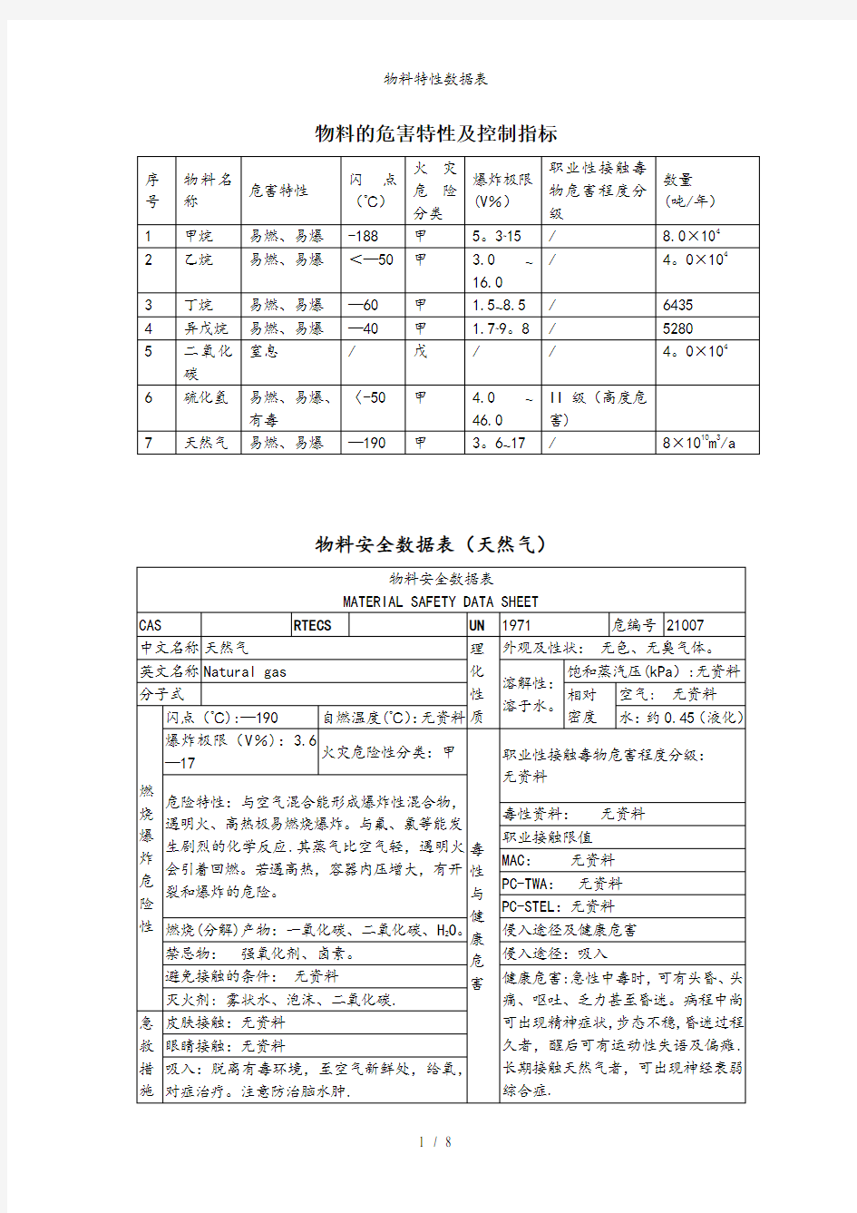 物料特性数据表