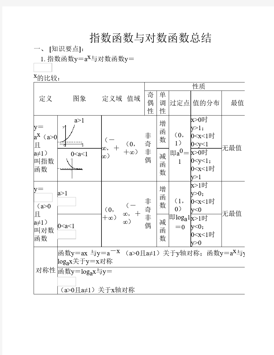 1、指数函数与对数函数对比    分析总结---答案