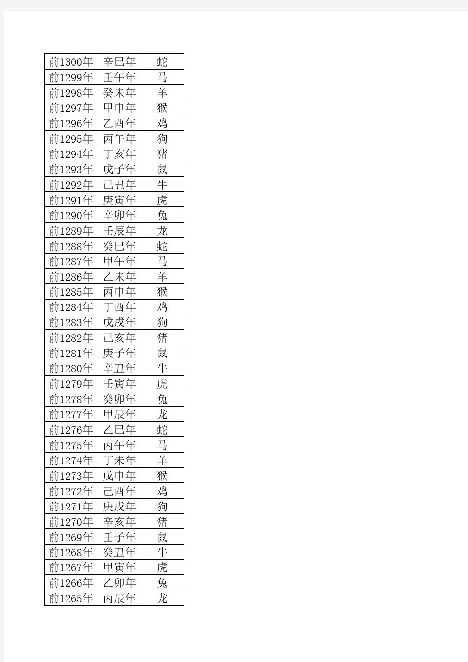 公元前1300-2100年公历、农历、属相对照表