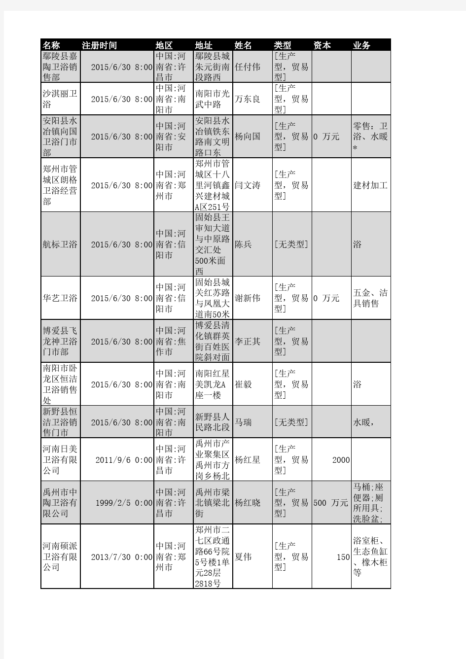 2018年河南省卫浴行业企业名录951家