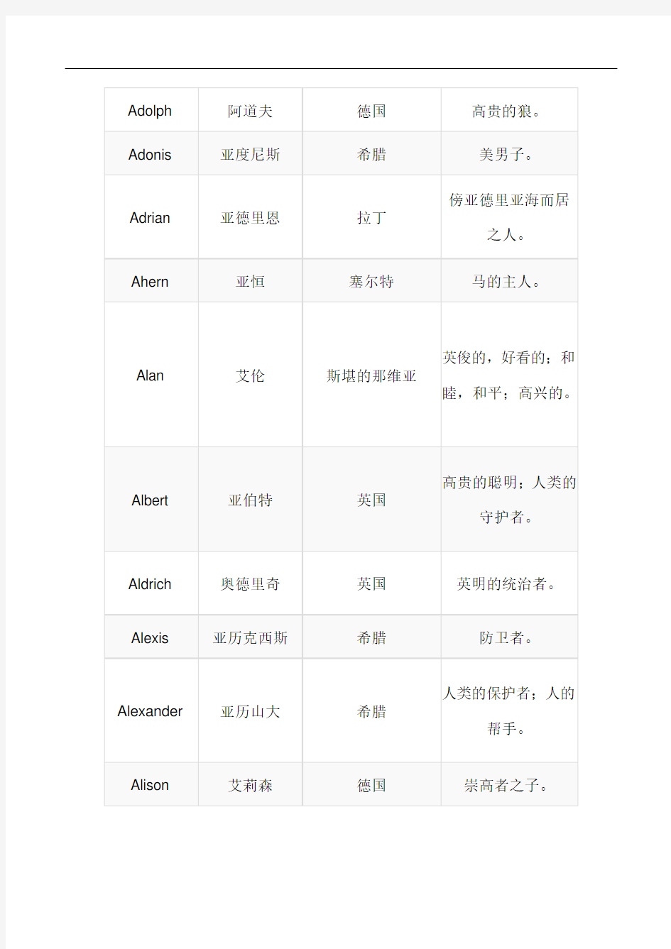 【男生英文名】400个男生英文名字大全,包含来源及意义