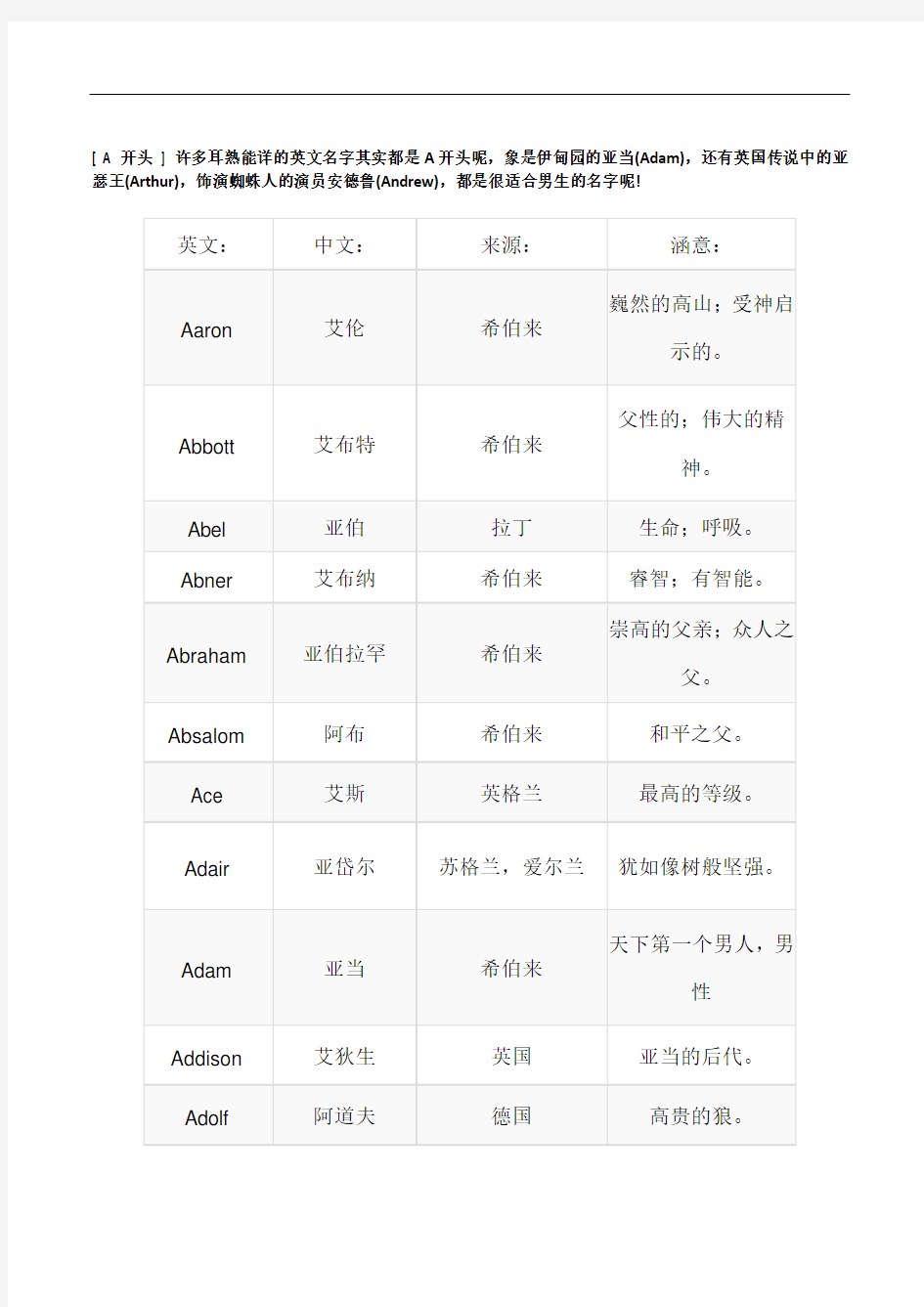 【男生英文名】400个男生英文名字大全,包含来源及意义