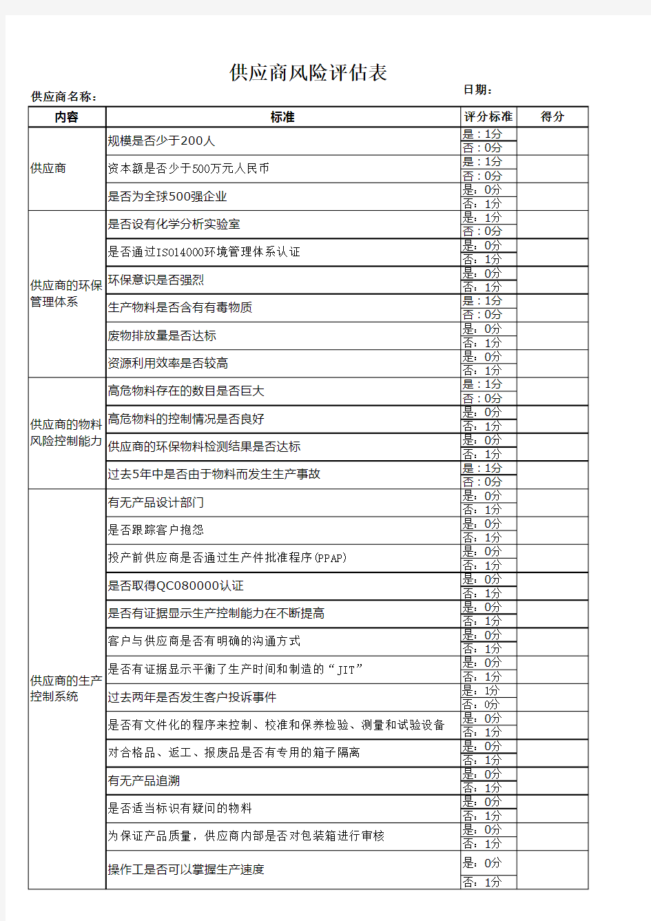 供应商风险评估表范本