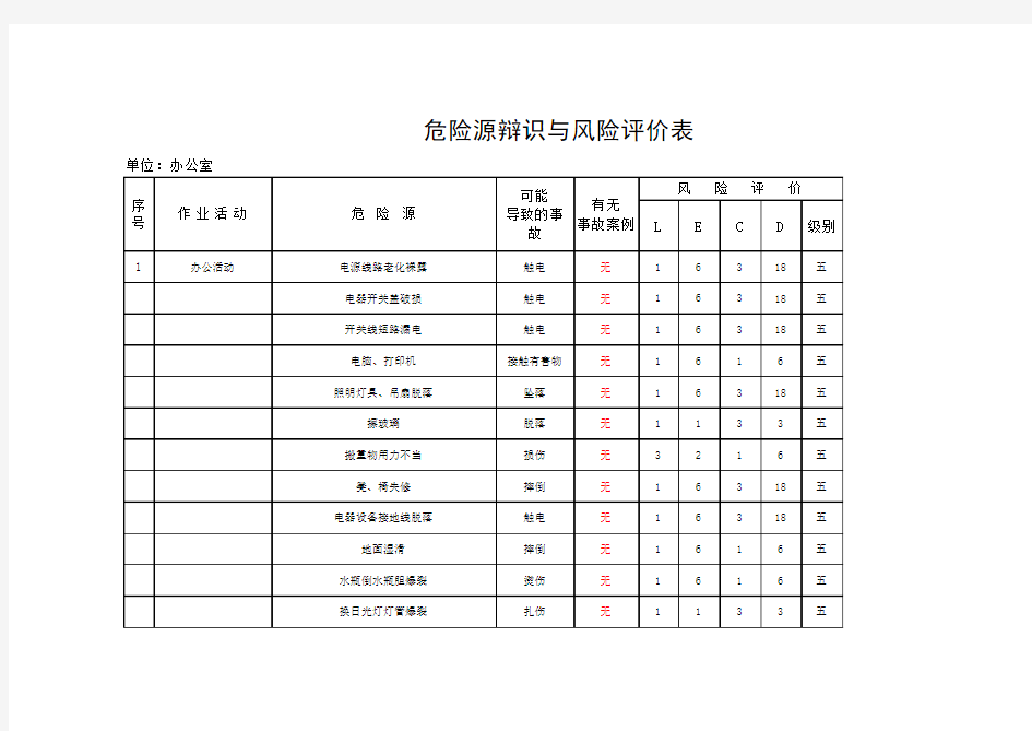 办公室危险源辨识与风险评价表