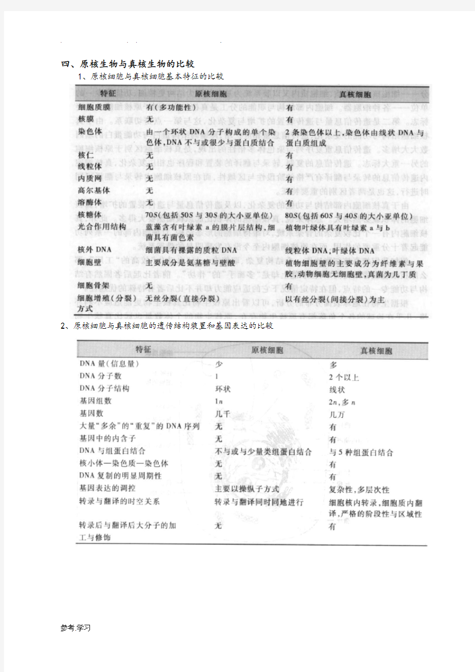 细胞生物学翟中和复习资料全