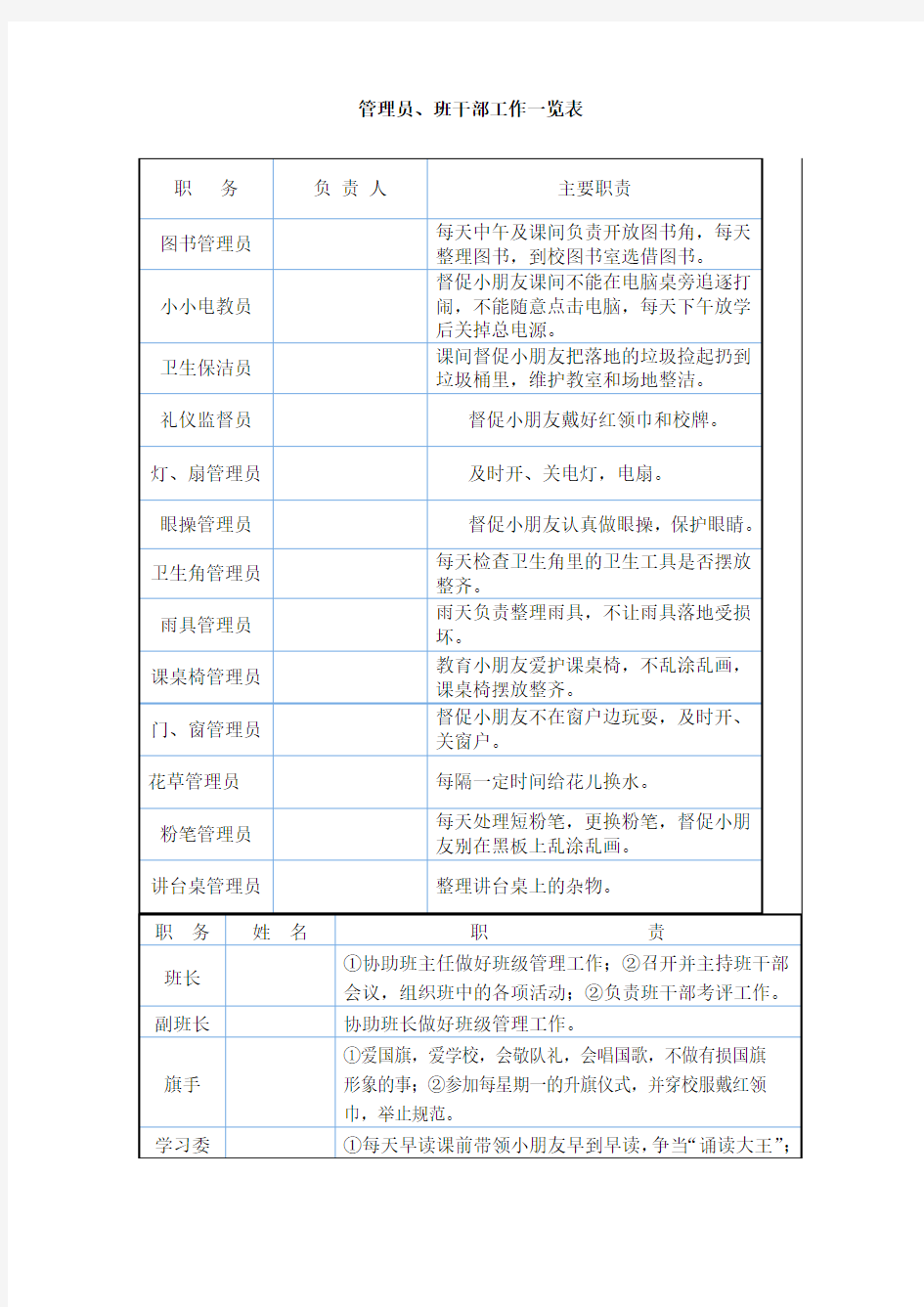 班级管理员工作职责