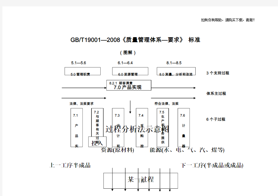 质量管理体系标准图解