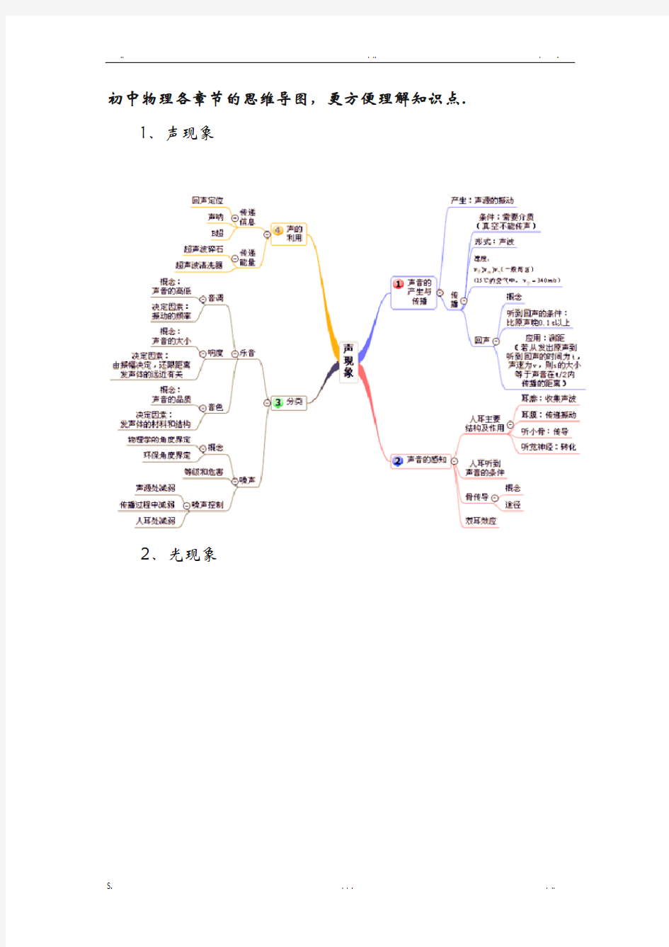 初中物理各章节的思维导图