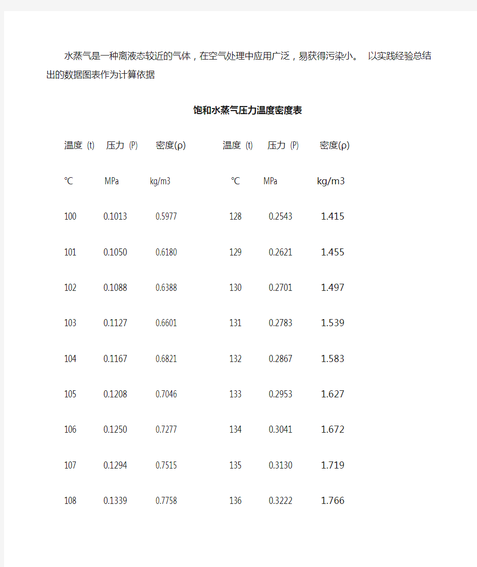 饱和蒸气压 水 压力温度密度表