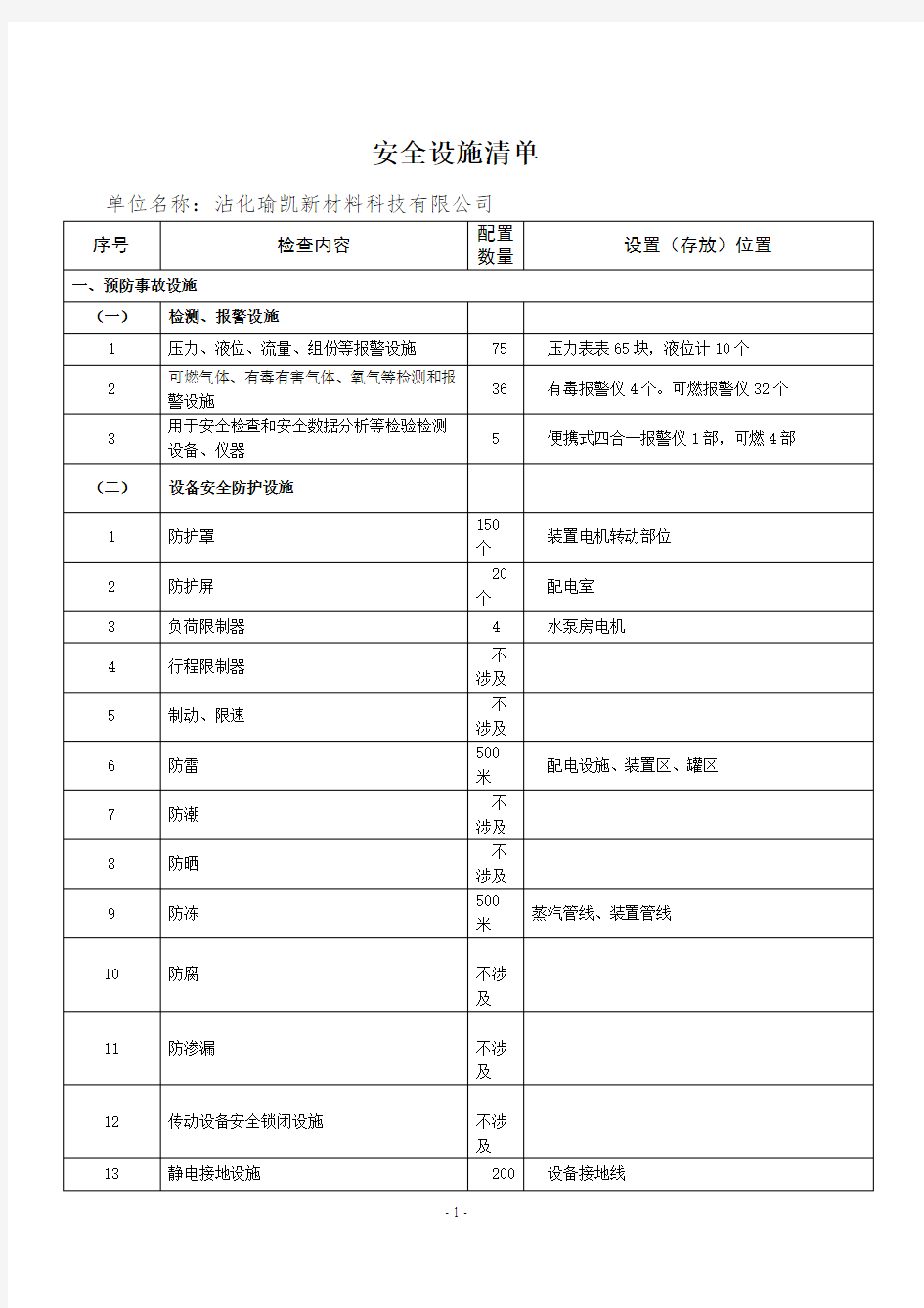 安全设施清单(推荐文档)