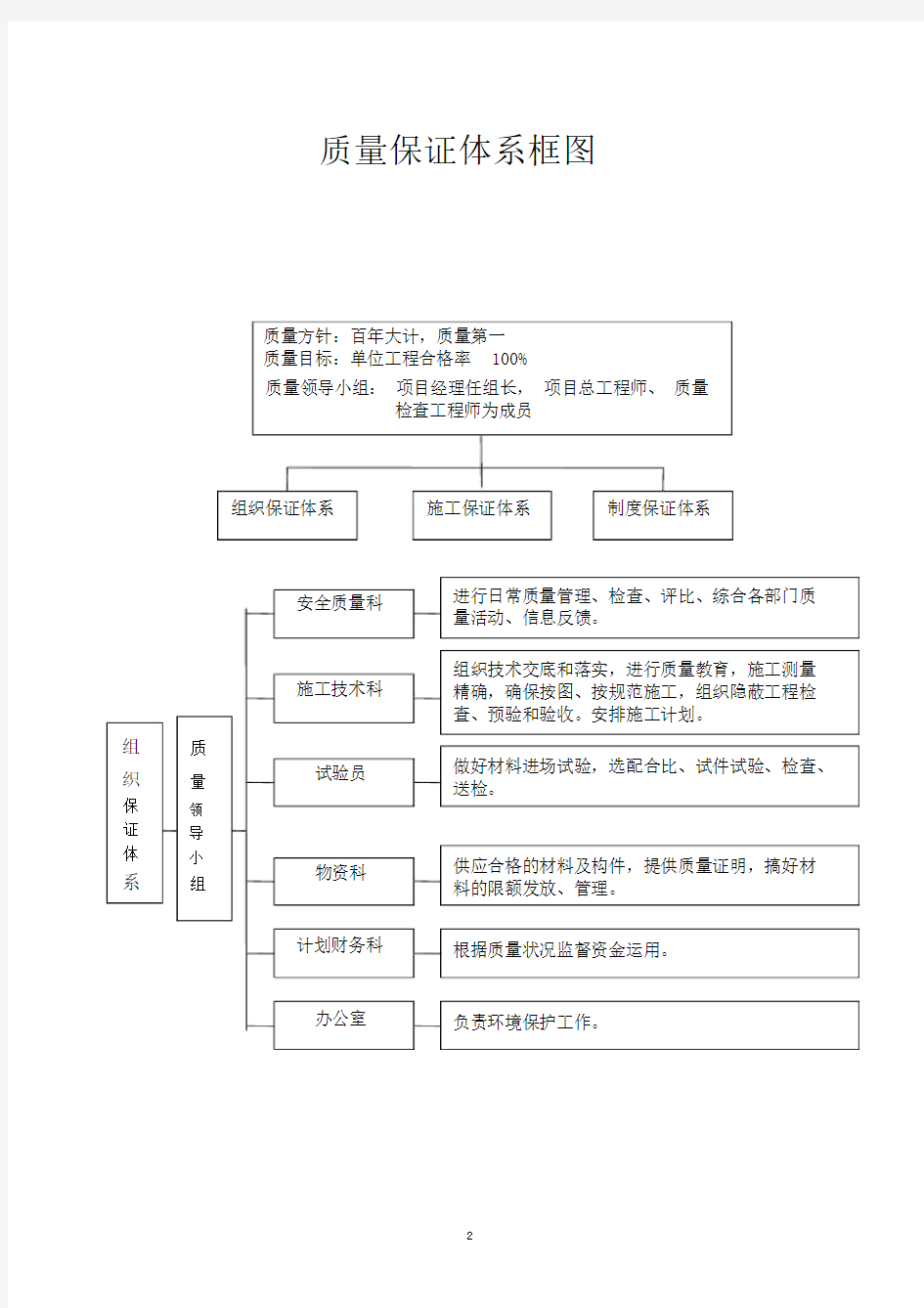 (最新)公路工程质量管理体系和质量管理制度