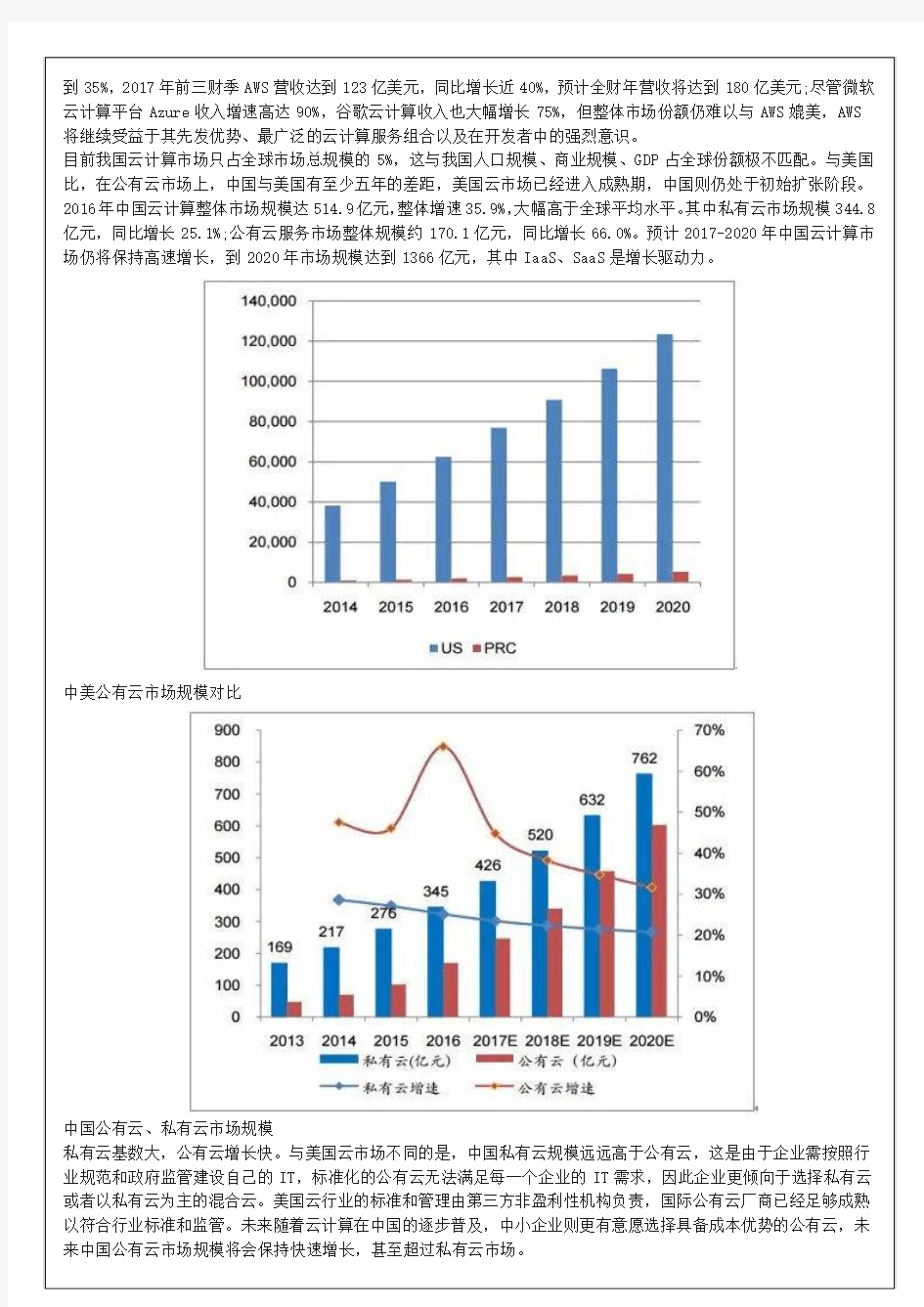 (2013-2017)全球云计算市场调研分析报告