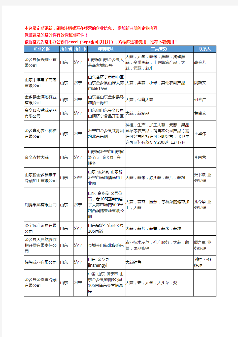 2020新版全国大蒜工商企业公司名录名单黄页联系方式大全423家