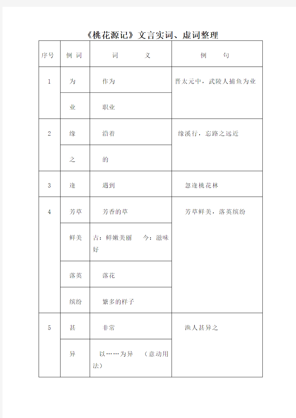 《桃花源记》文言实词 虚词 