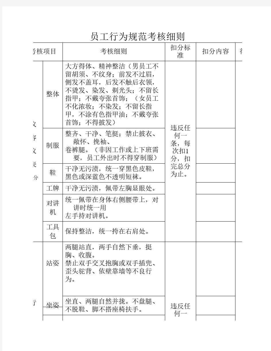 员工行为规范考核细则