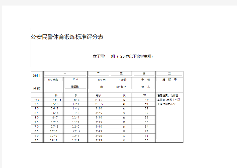 公安民警体育锻炼标准评分表