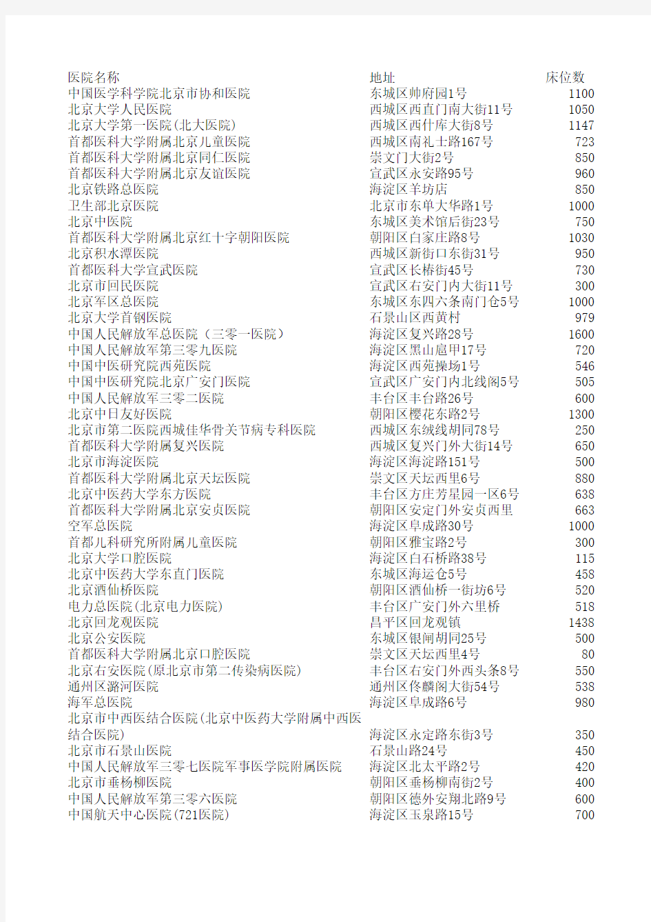 2020最新北京医院大全