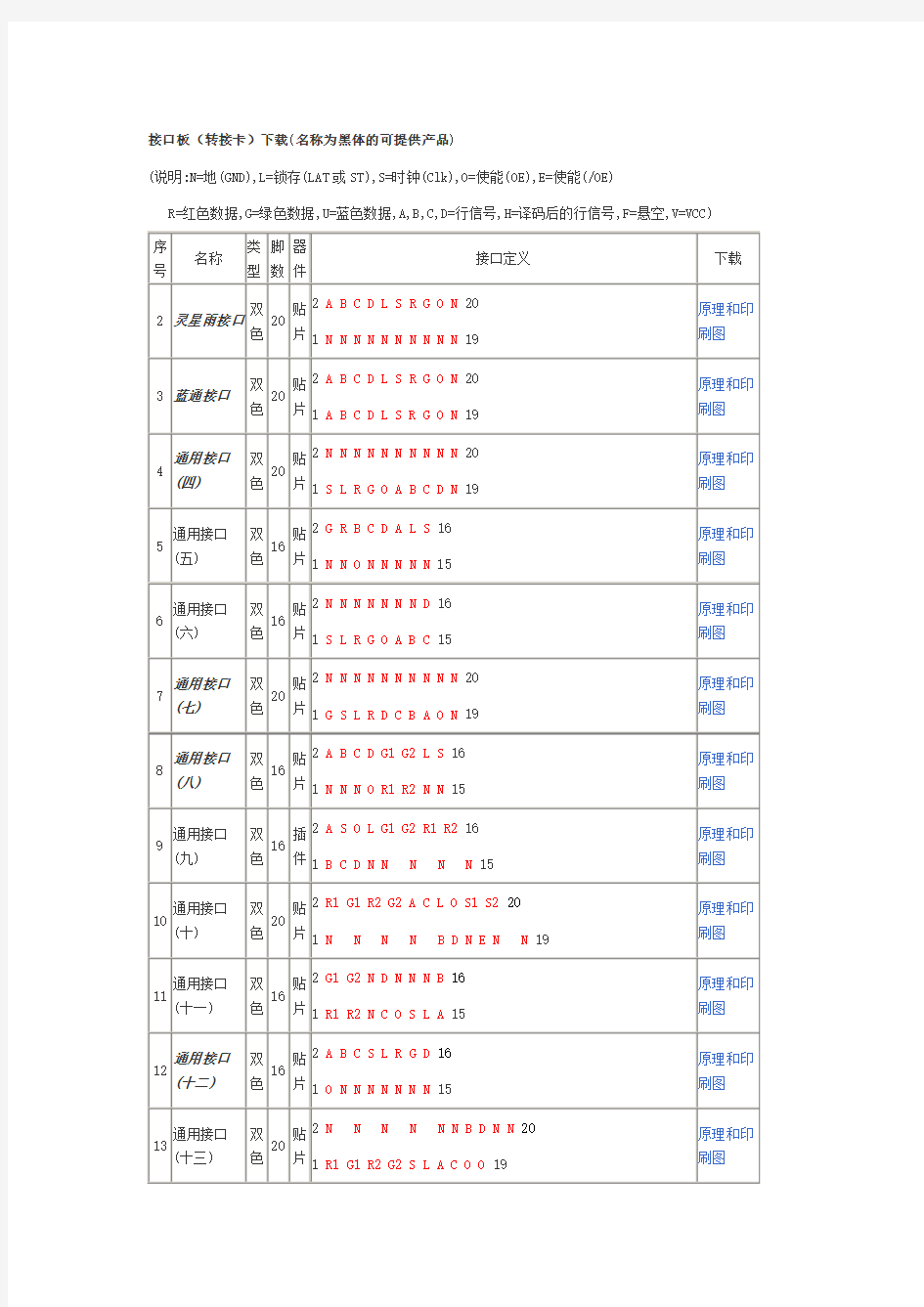 单元板接口定义(精)