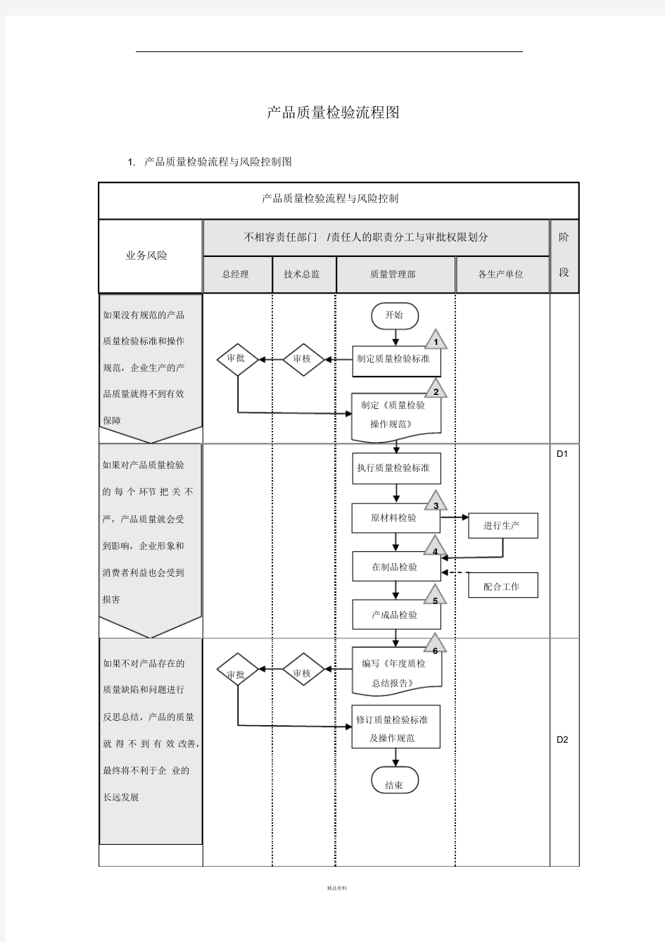 质量检验流程图