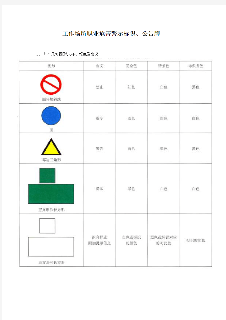 工作场所职业危害警示标识及告知卡-国家标准