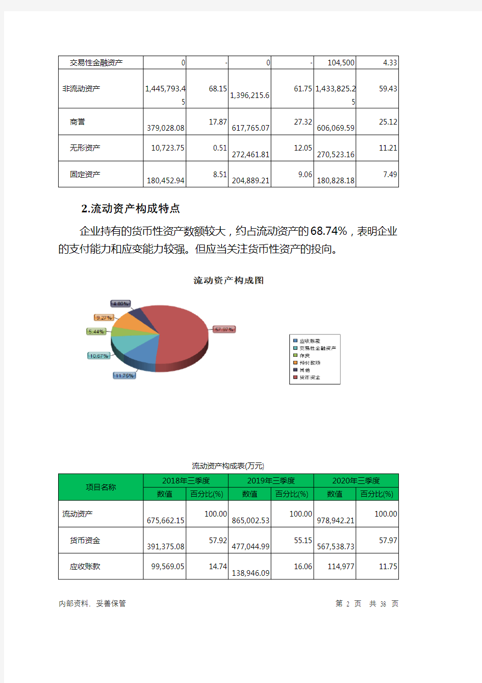 南京新百2020年三季度财务分析详细报告