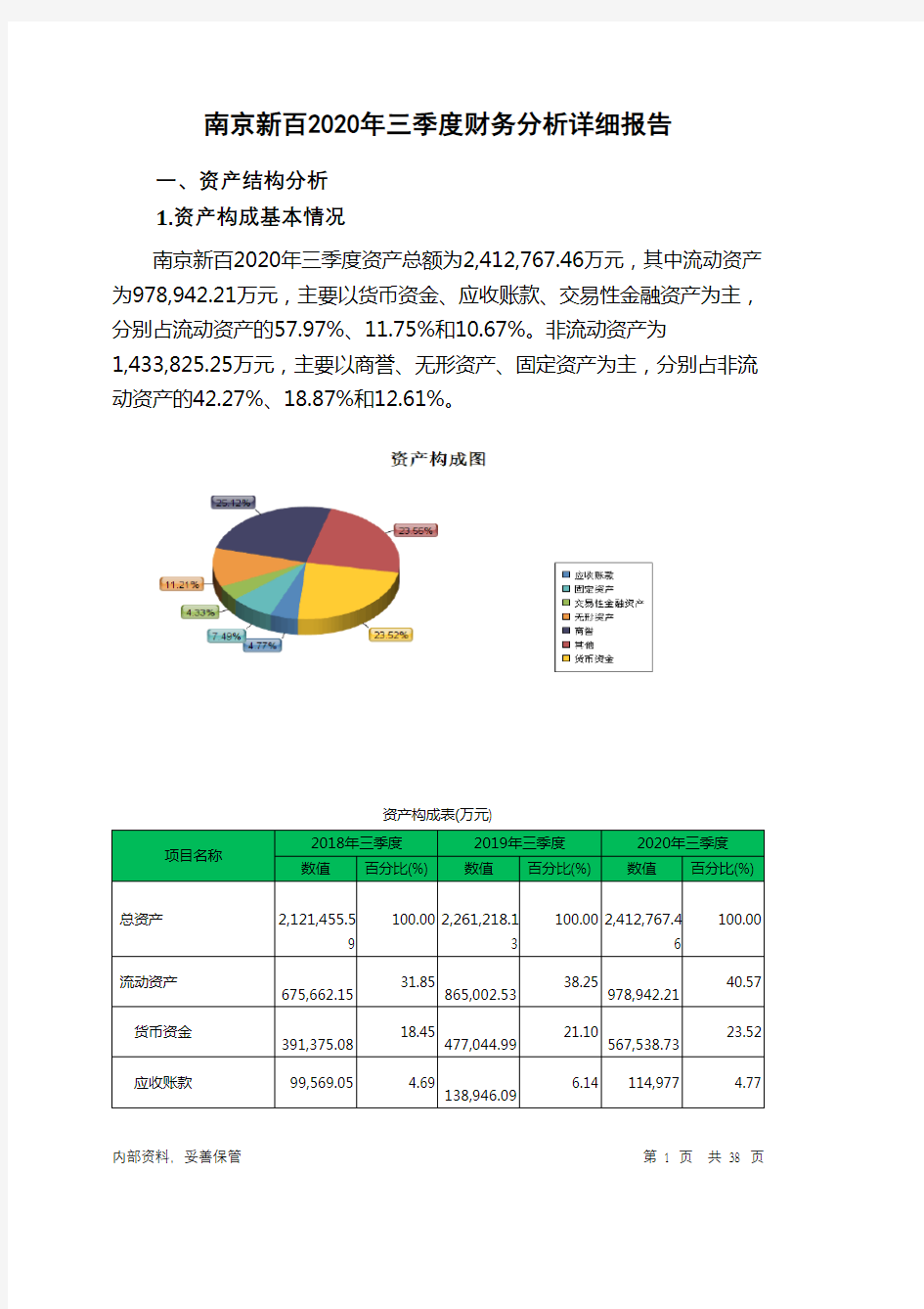南京新百2020年三季度财务分析详细报告