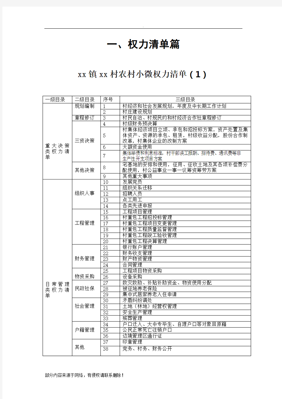 村农村小微权力清单