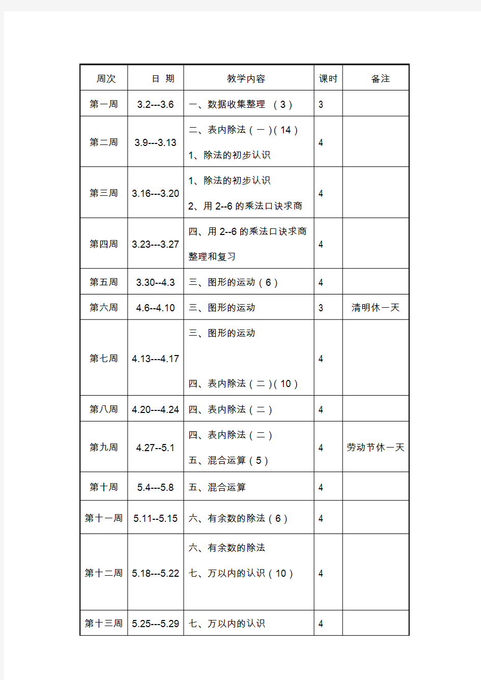 人教版二年级下册数学教学进度表 2