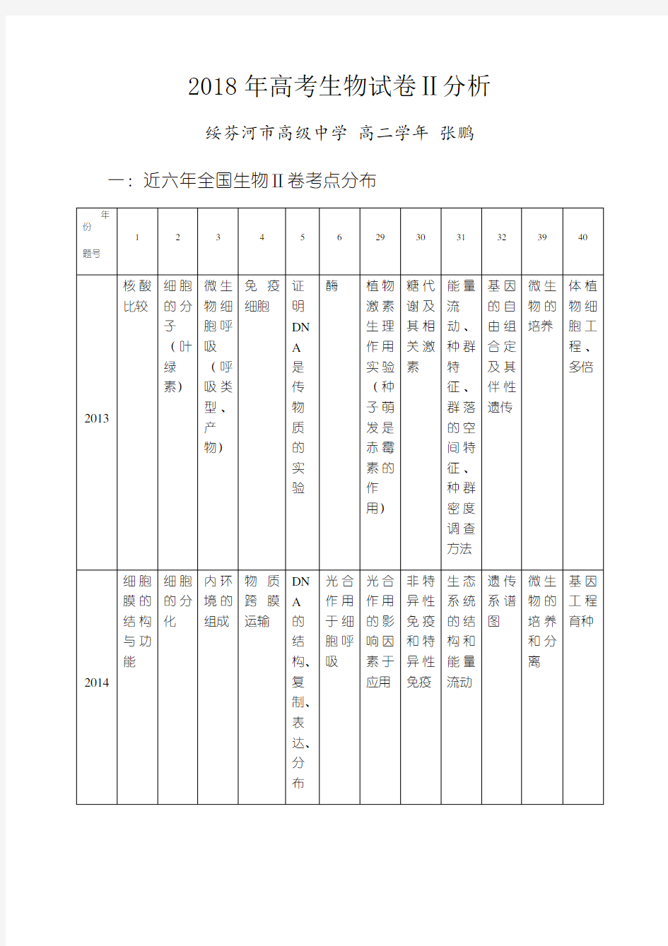 2018年高考生物试卷Ⅱ分析