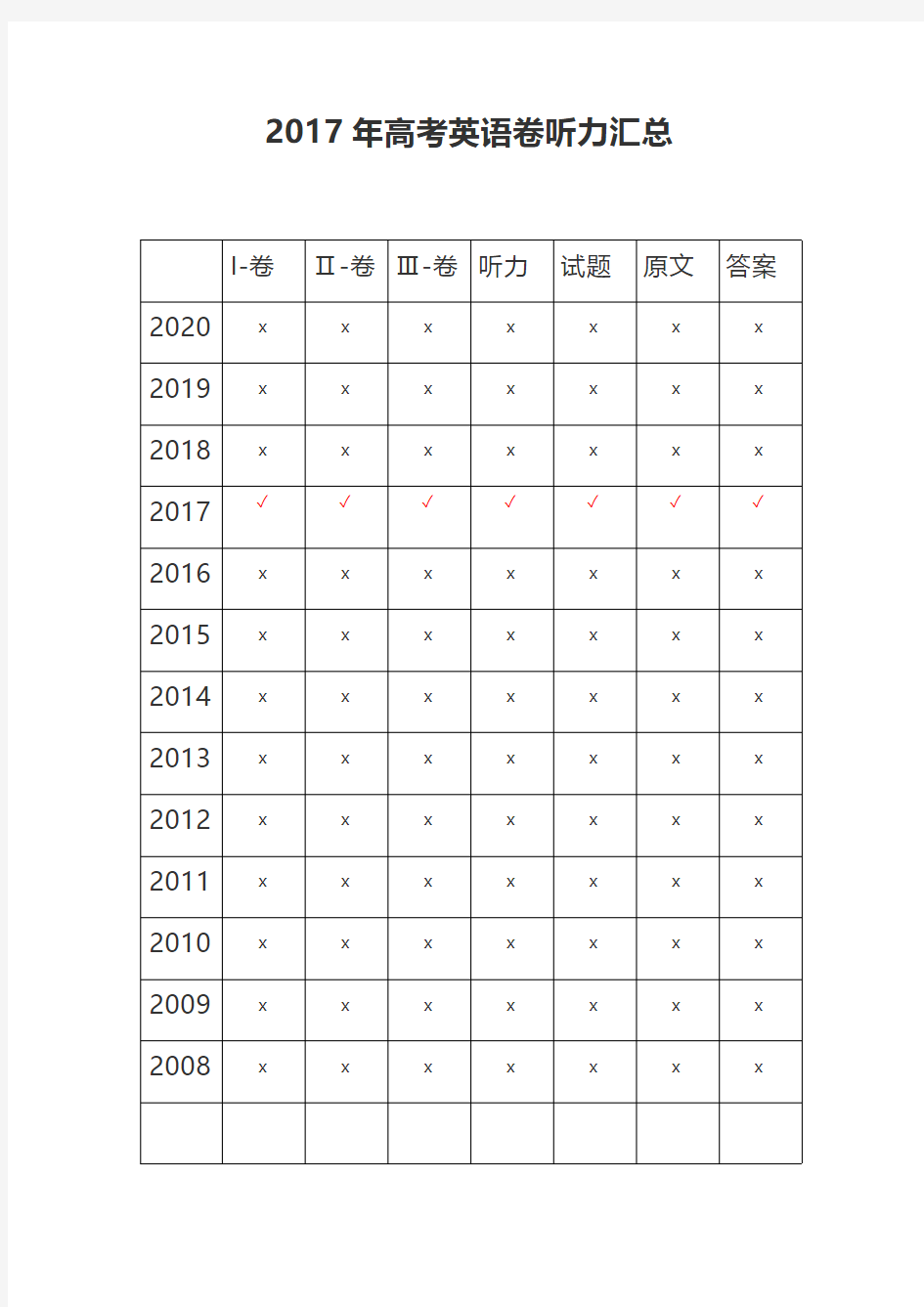 2017年高考英语全国1-2-3卷听力汇总(录音+原文+答案)