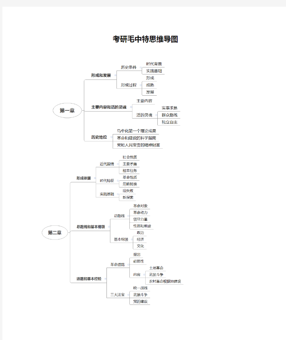 考研毛中特思维导图