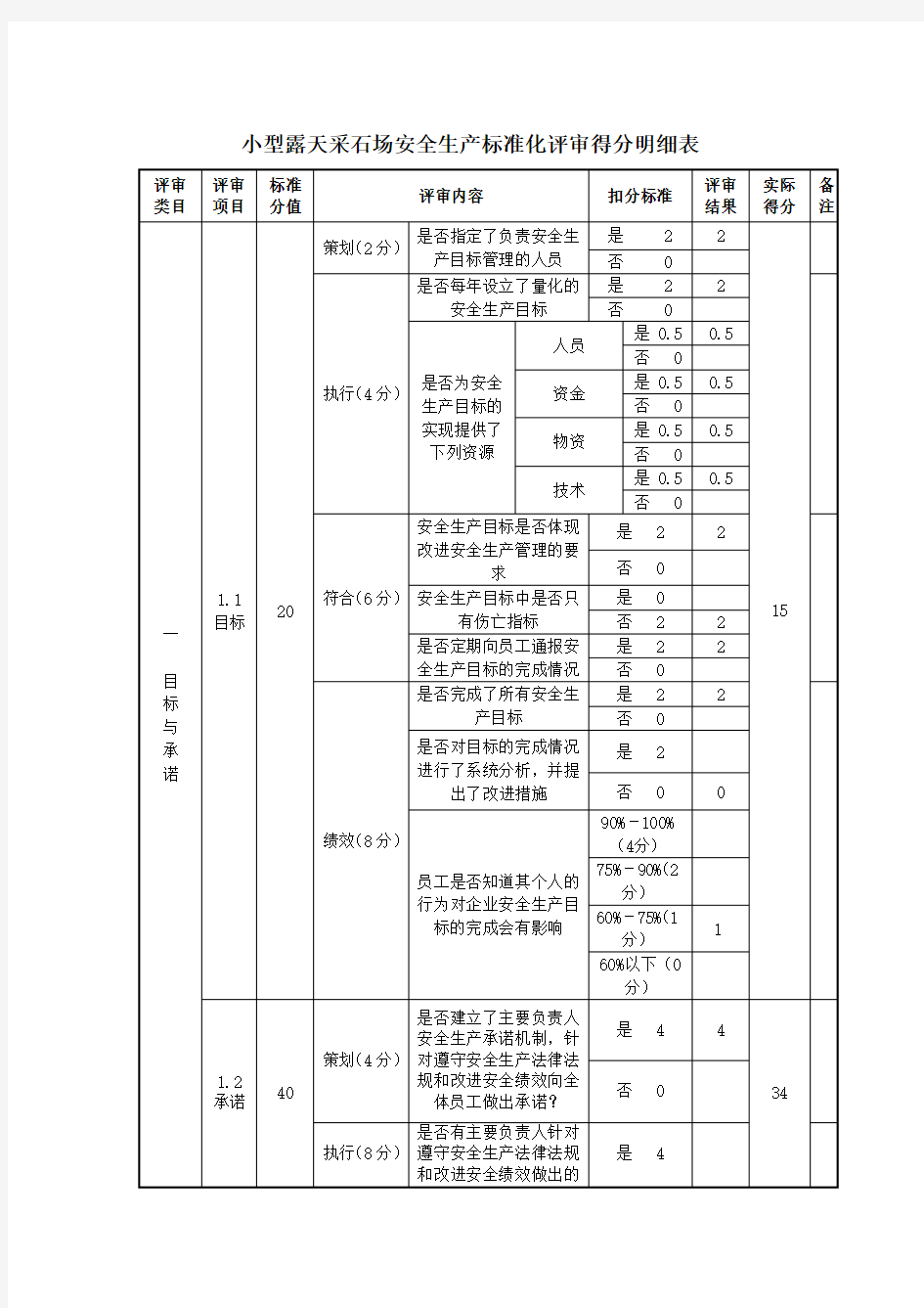 小型露天采石场安全生产标准化评审得分明细表