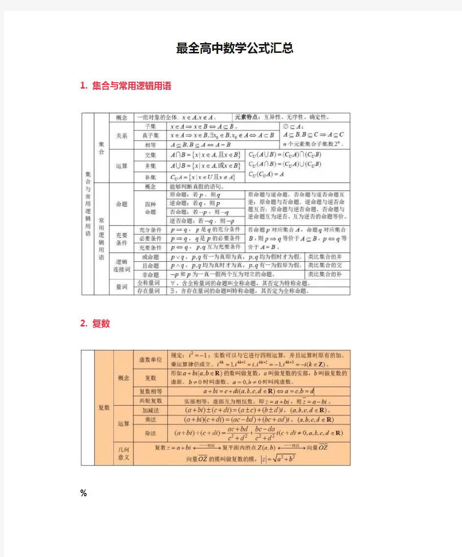 最全高中数学公式汇总