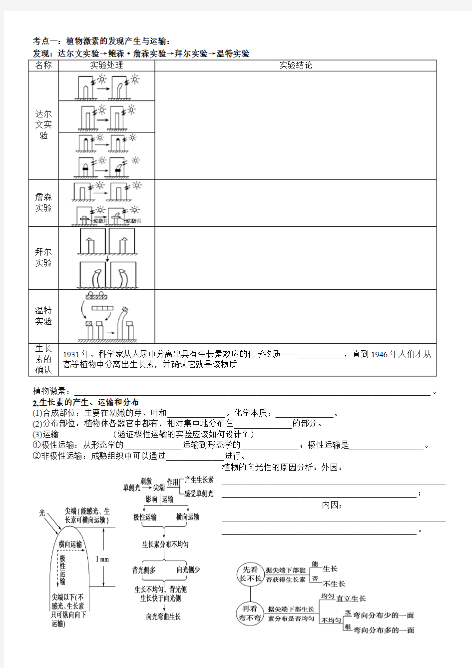 植物生命活动调节知识点讲解和答案