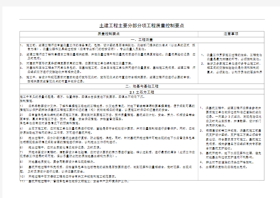 土建工程主要分部分项工程质量控制要点