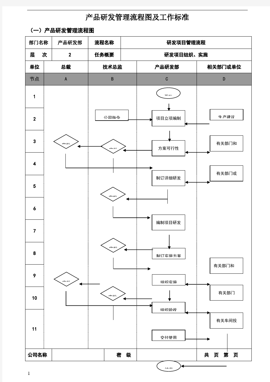 产品研发管理流程图及工作标准